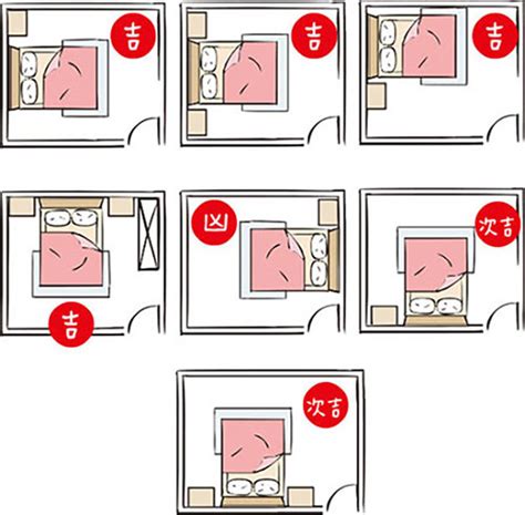 床頭 方向|失眠怎麼辦？床位擺放風水超重要！6大「床位禁忌、。